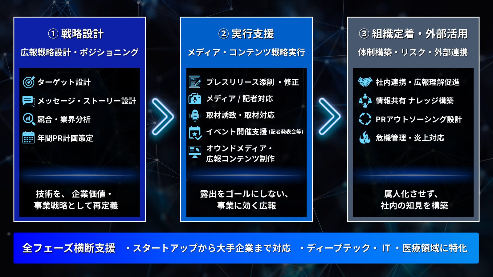 【株式会社AJプランニング】IT・医療・ディープテック領域に特化した戦略的広報コンサルティング